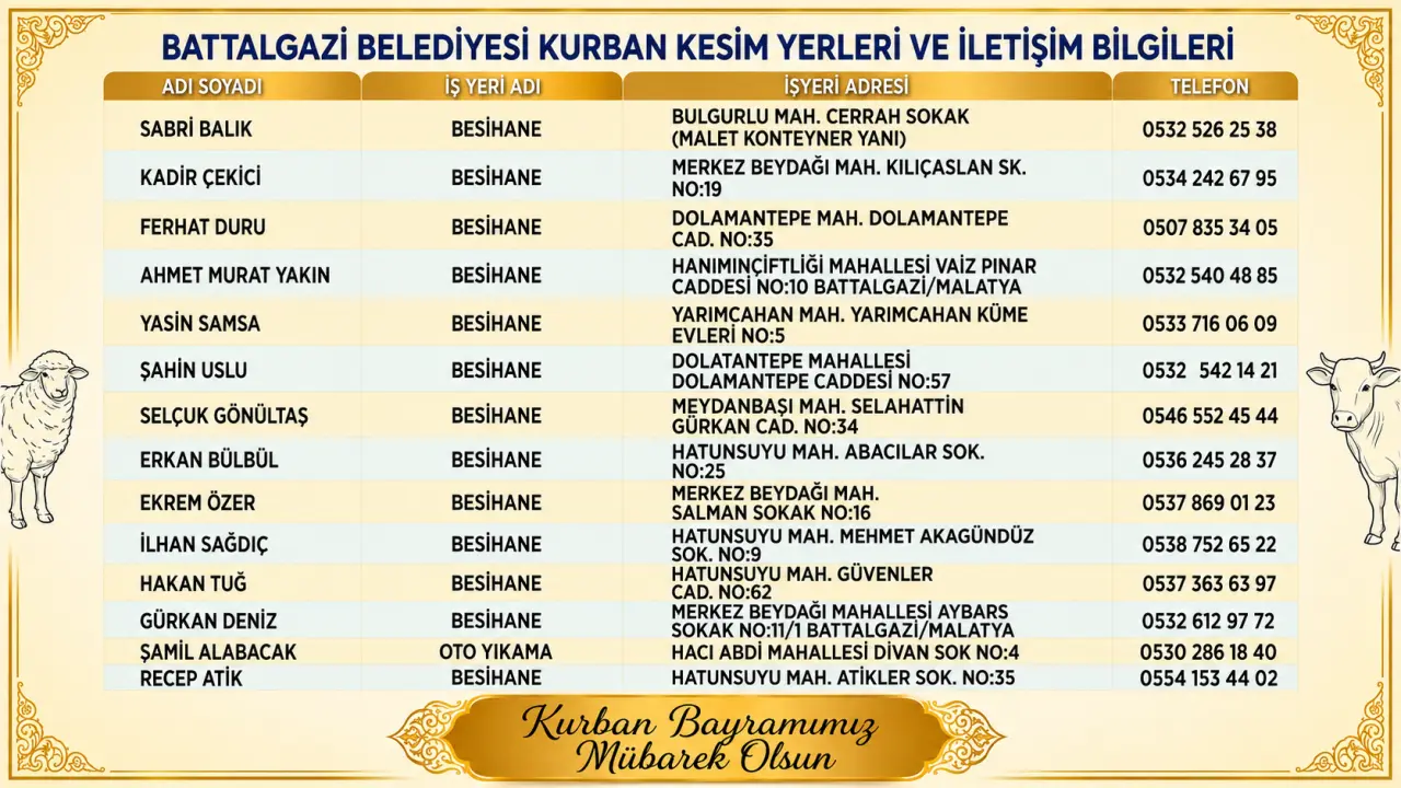 Battalgazi Belediyesi Kurban Bayramı için 14 noktada kurban kesim alanı oluşturdu — Başkan Bayram Taşkın hazırlıkların tamamlandığını açıkladı